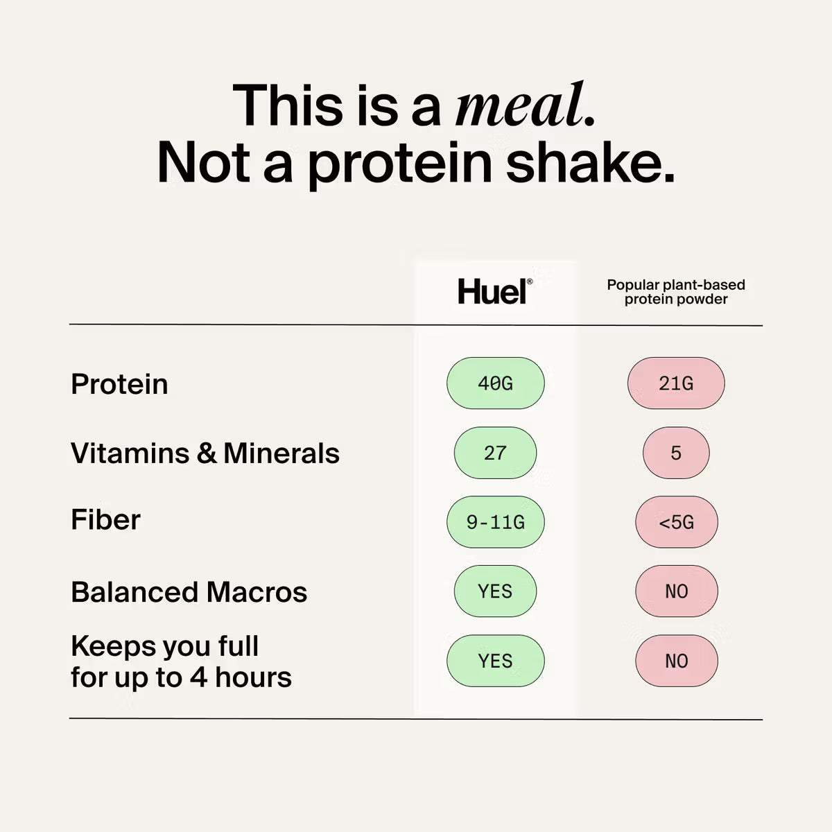 Huel Black Edition | 40g Protein | 26 Vitamins & Minerals | 17 Servings