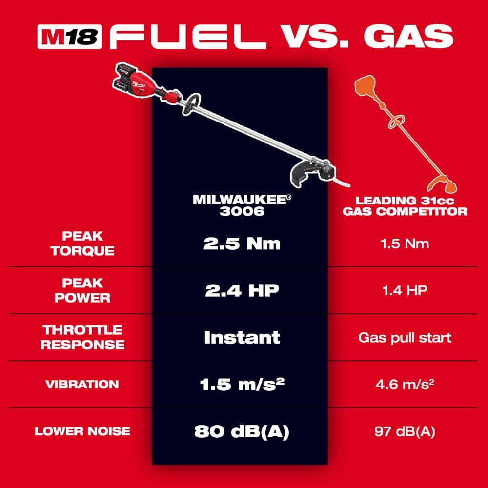 M18 FUEL 18V Brushless Cordless 17 in. Dual Battery Straight Shaft String Trimmer (Tool-Only)