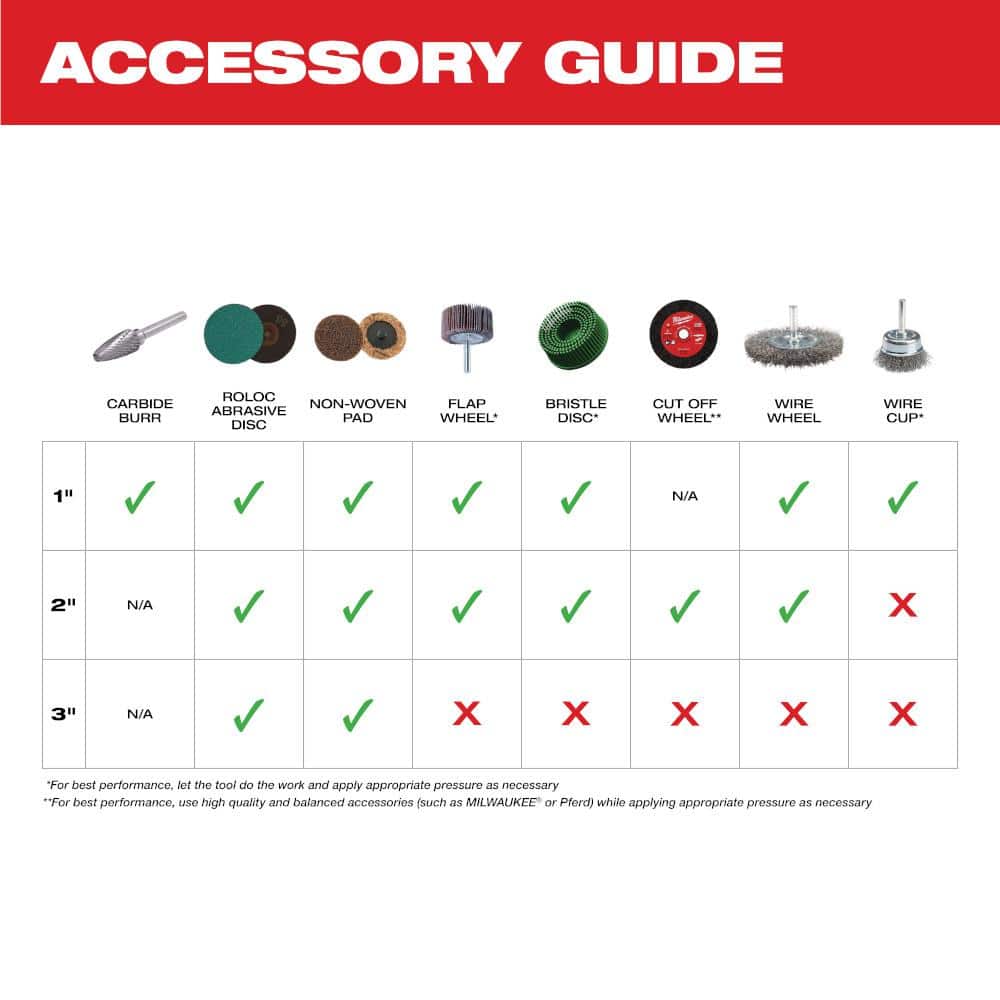 M12 FUEL 12V Lithium-Ion 1/4 in. Cordless Right Angle Die Grinder Kit with M12 Lithium-Ion Cordless 3/8 in. Ratchet
