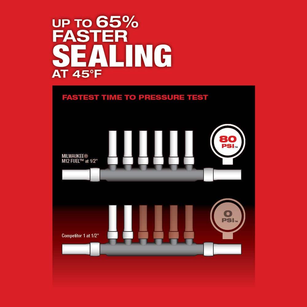 M12 FUEL ProPEX Expander Tool Kit with 1/2 in. - 1 in. RAPID SEAL ProPEX Expander Heads