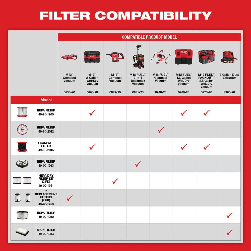 Bagless M18 18-Volt Lithium-Ion Cordless HEPA Compact Handheld Vacuum (Tool-Only)