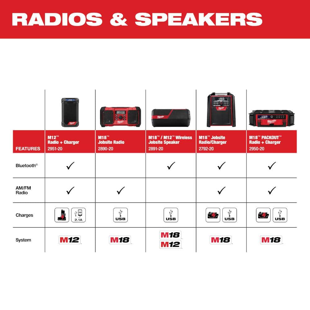 M18/M12 Lithium-Ion Cordless Wireless Jobsite Speaker
