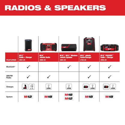 M18/M12 Lithium-Ion Cordless Wireless Jobsite Speaker