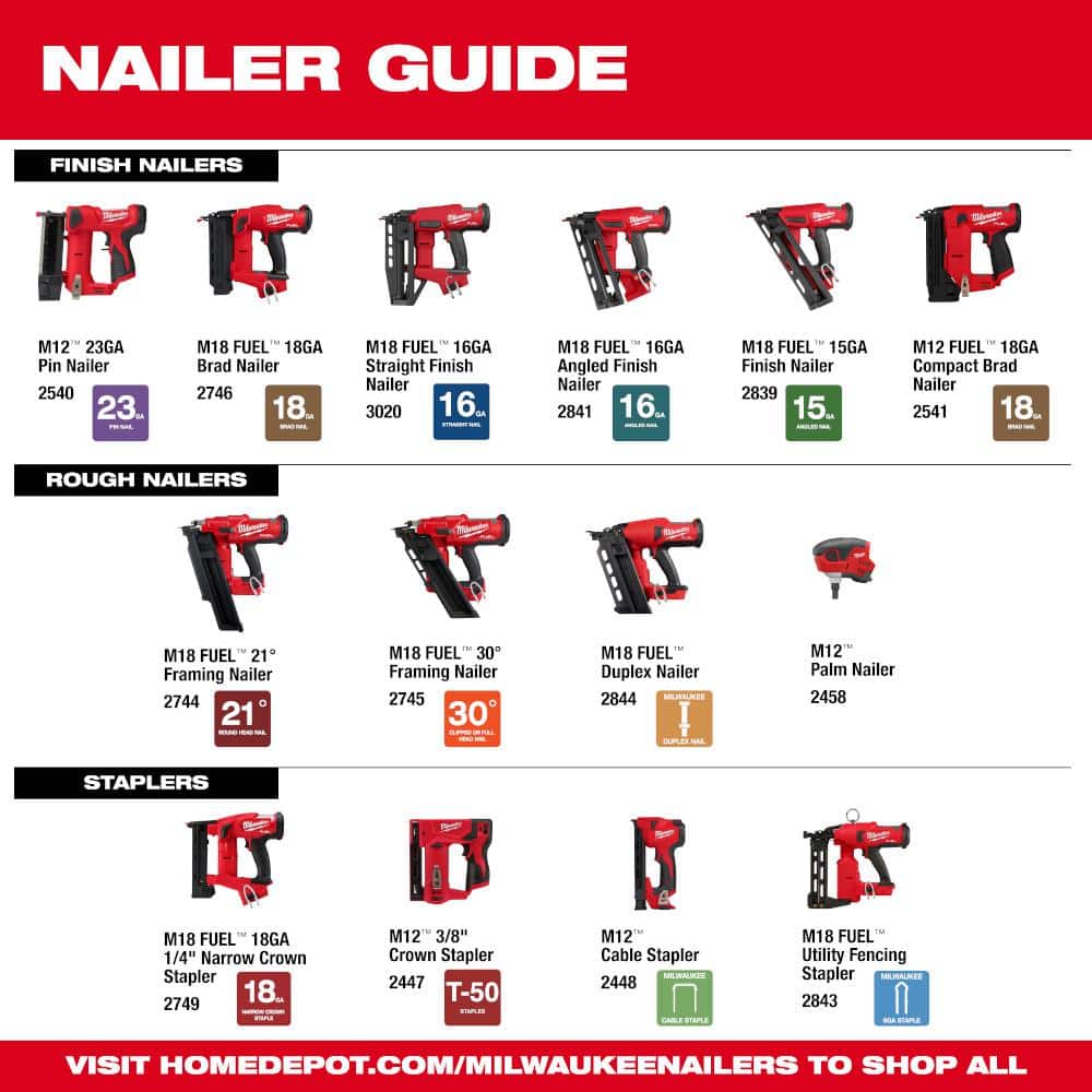 M12 12-Volt Lithium-Ion Cordless Palm Nailer Kit with One 1.5Ah Battery, Charger and Tool Bag