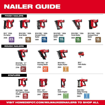 M18 FUEL 18-Volt Lithium-Ion Brushless Cordless Utility Fencing Stapler (Tool-Only)