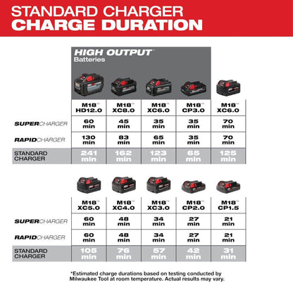 M18 18-Volt Lithium-Ion 6-Port Sequential Battery Charger