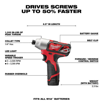 M12 12-Volt Lithium-Ion Cordless 2-Tool Combo Kit with M12 12-Volt Lithium-Ion Cordless 3/8 in. Crown Stapler