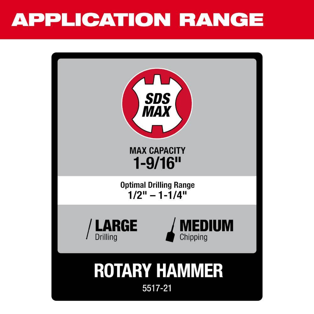 1-9/16 in. SDS-Max Rotary Hammer