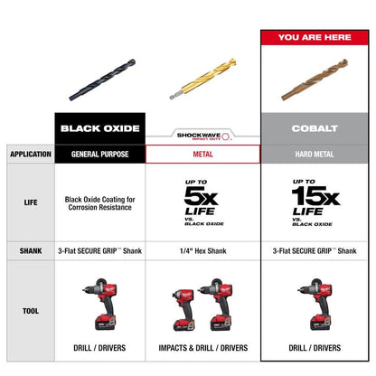 1/2 in. Cobalt Red Helix Twist Drill Bit